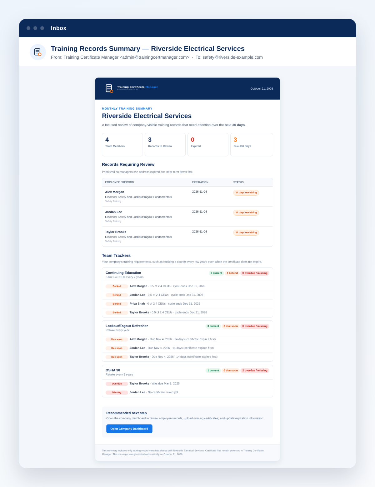 Training Certificate Manager monthly company email for a sample company, showing records due soon and a Team Trackers section with who is behind, due soon, overdue or missing.