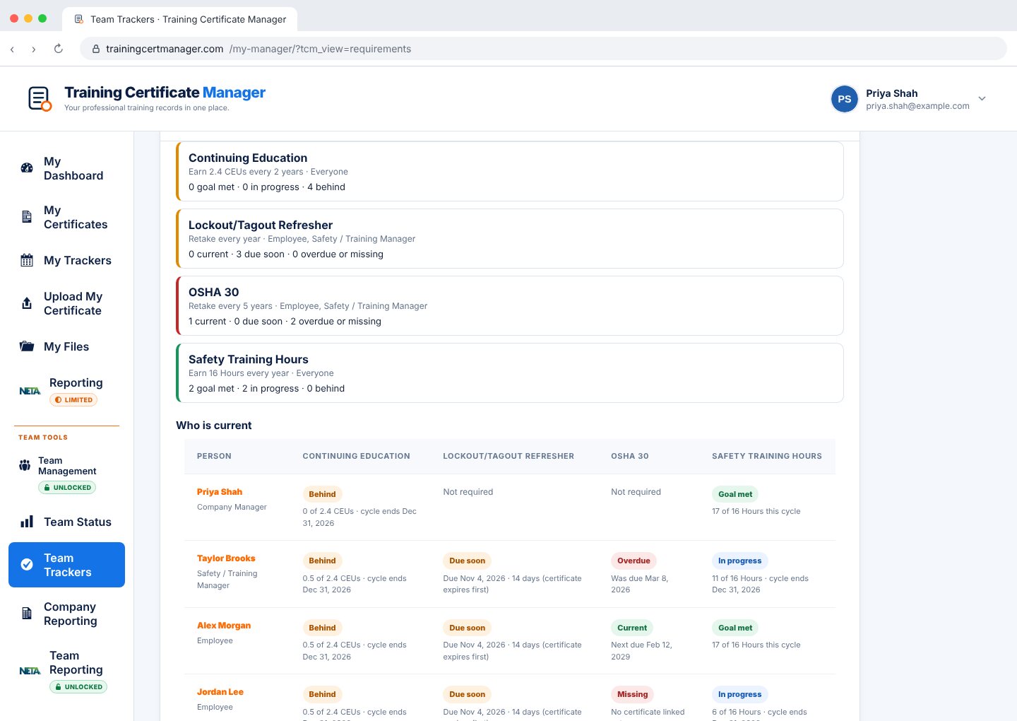 Team Trackers for a sample company with a Safety Training Hours policy of 16 hours every year, showing who has met the goal and who is in progress.